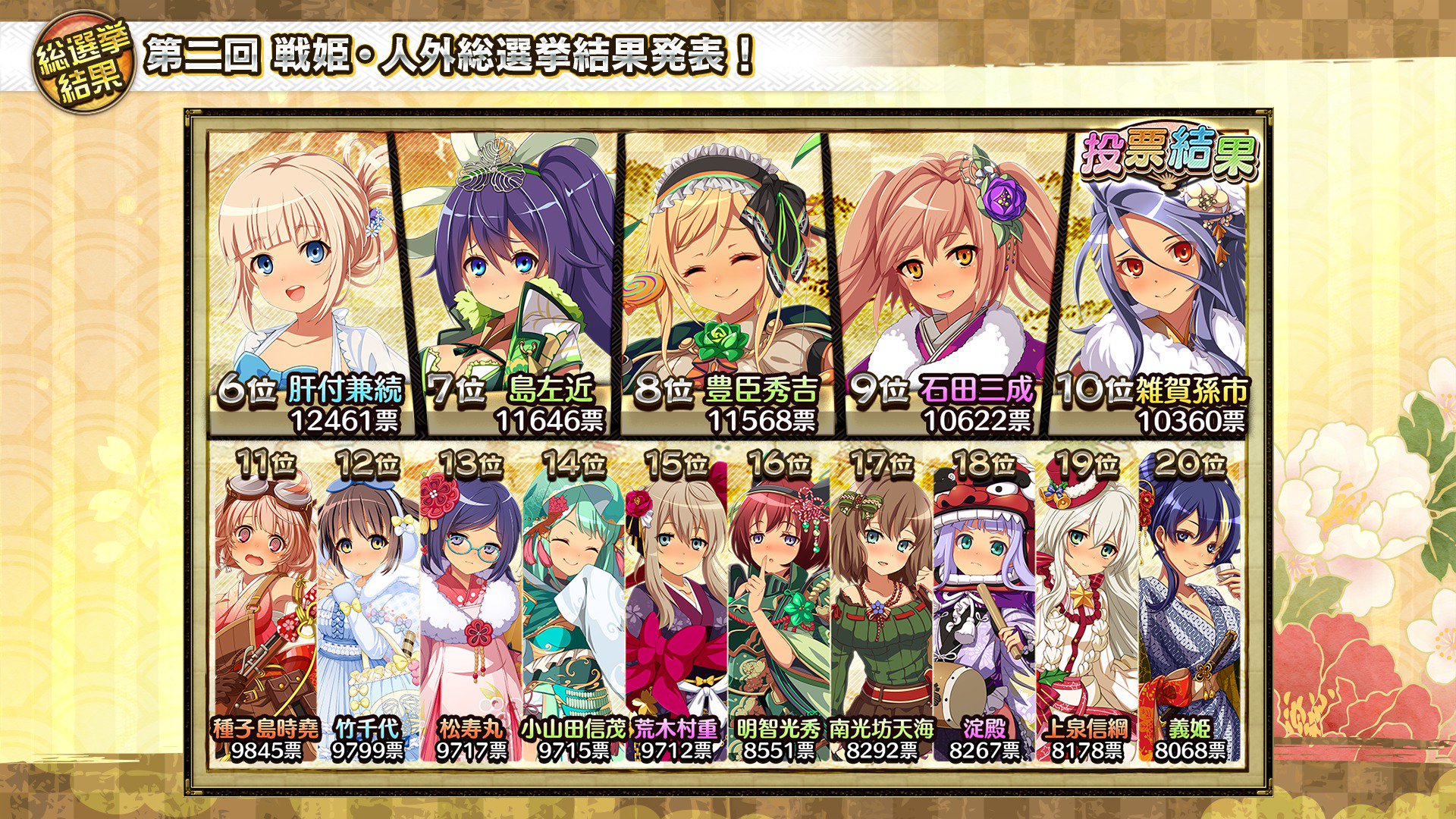 戦国プロヴィデンス 戦姫総選挙 - 戦国プロヴィデンス攻略まとめwiki - 攻略wiki.com